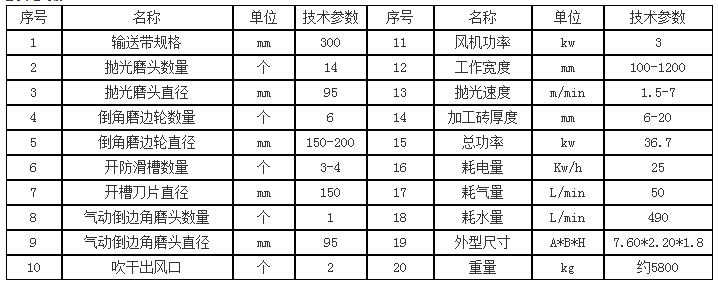 圓弧拋光機