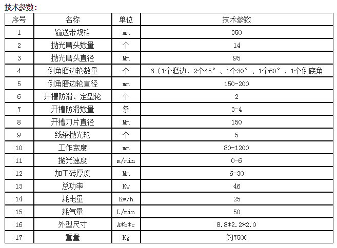 瓷磚加工設備